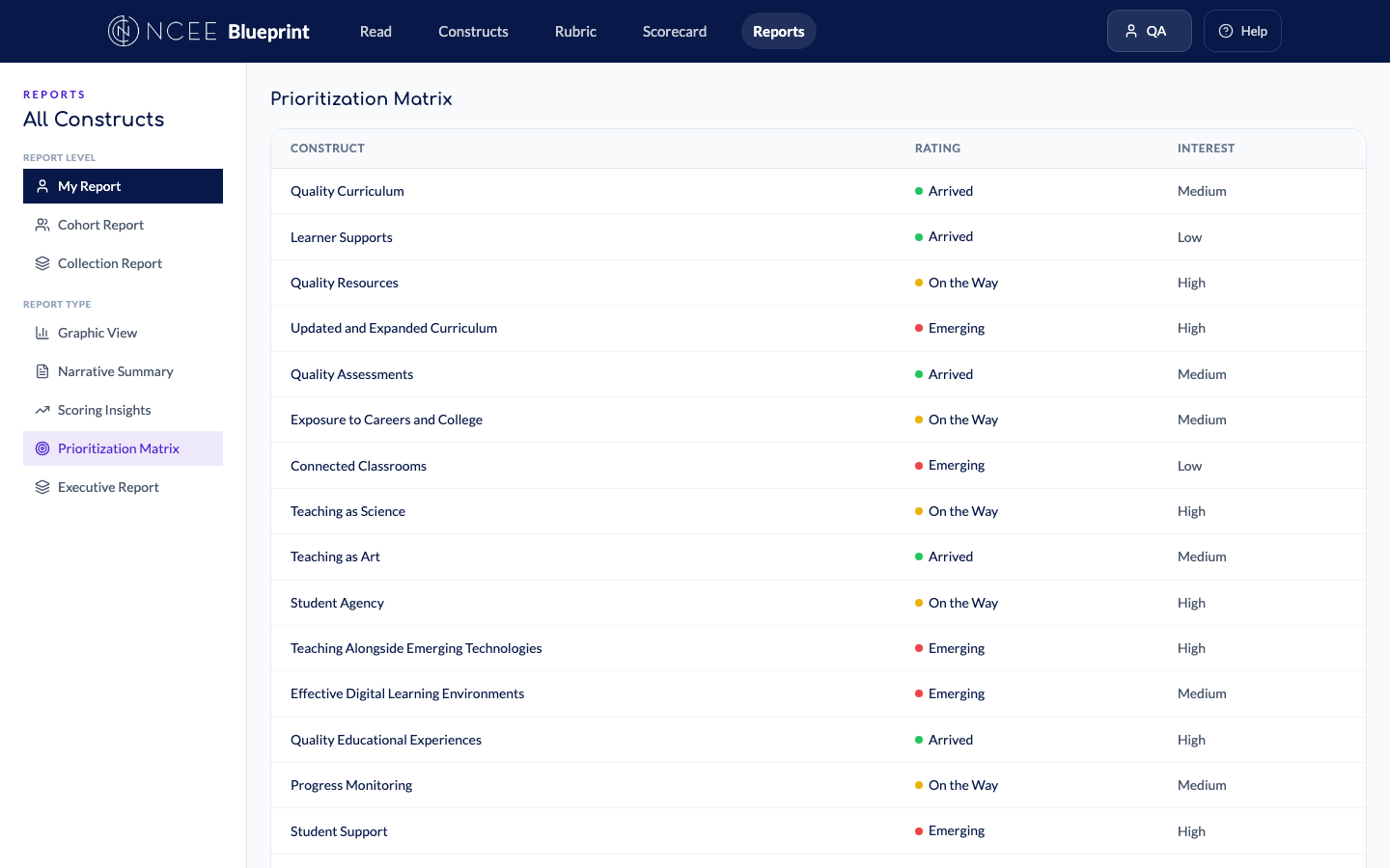 Prioritization Matrix